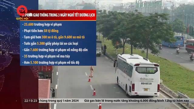 56 người thiệt mạng vì tai nạn giao thông 3 ngày nghỉ Tết Dương lịch