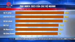 PAR INDEX 2023: Bộ Tư pháp và tỉnh Quảng Ninh dẫn đầu