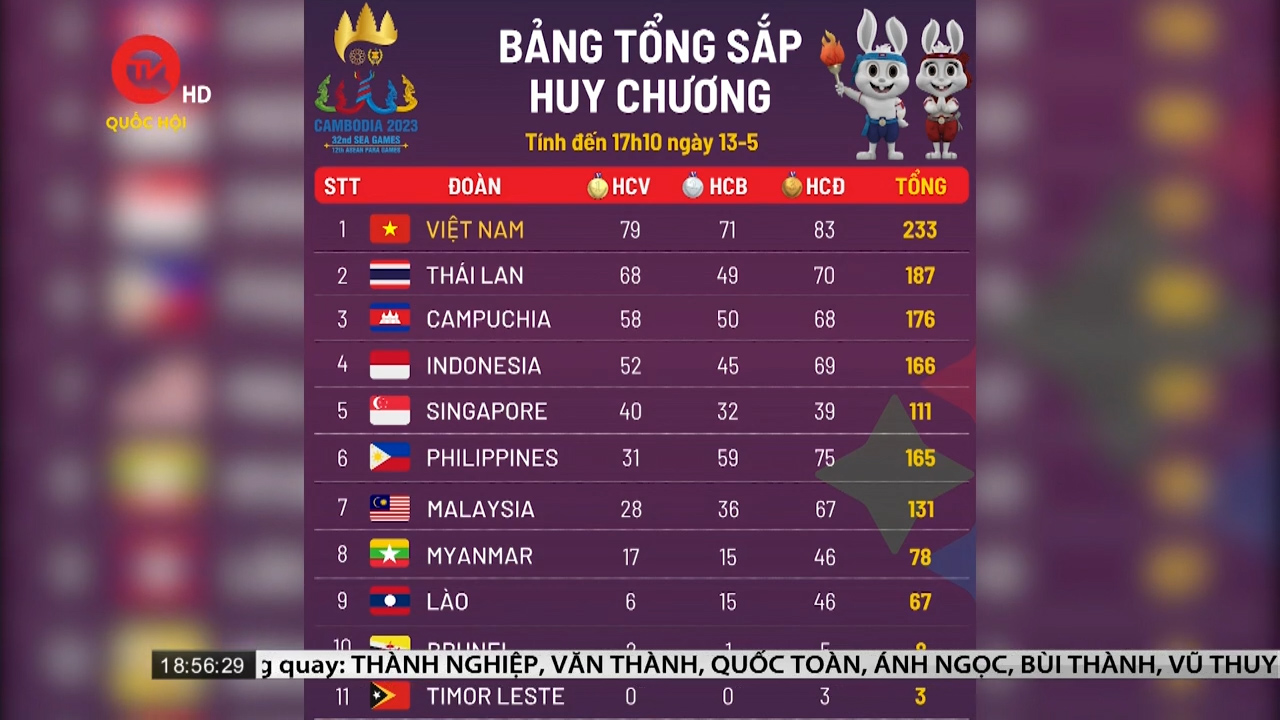 Việt Nam tiếp tục nhận "mưa" huy chương
